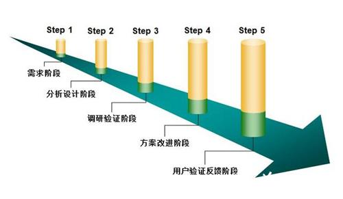 设计，是一种合法的垄断